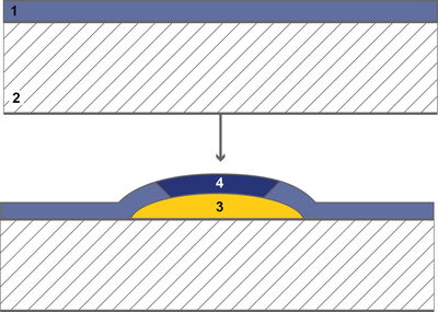 Effects of LABS on Coating: (1) Coating, (2) Surface, (3) Paint-Wetting Impairment Substance, (4) Resulting Coating Defect.