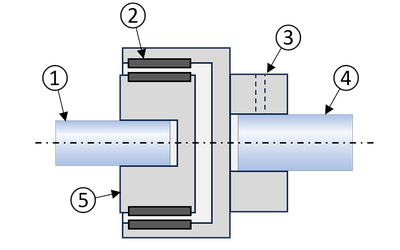 With stator and rotor