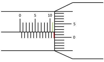 Reading half millimeters