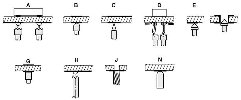 Various contact pin ends in use