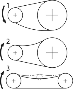 Horizontal arrangement 1 = Good, 2 = Poor, 3 = Poor