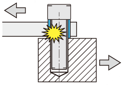 Shear load on the screw shaft due to transverse load