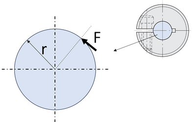 Representation of torque.