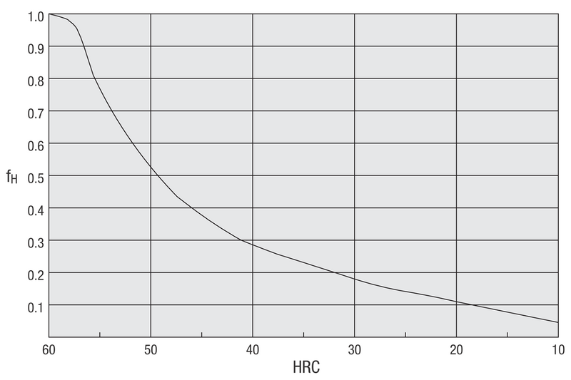 Determination of the hardness coefficient for linear systems
