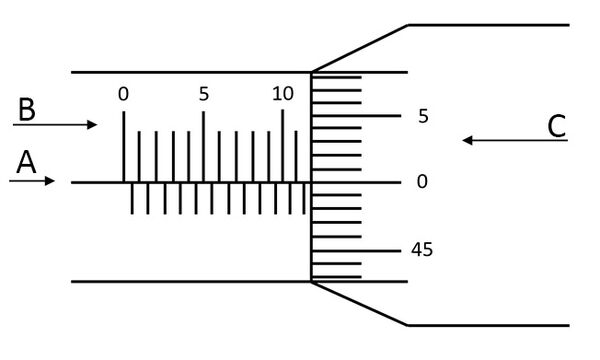 Labels on a micrometer