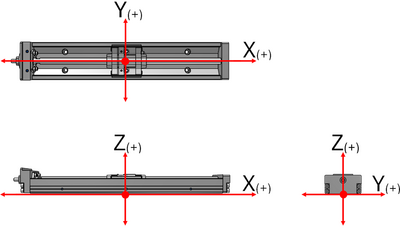 Coordinate system with one guide carriage