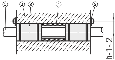 Example for the assembly of 2 linear ball bearings with centrally placed spacer sleeve and stops Shaft (1), Housing (2), Linear ball bearing (3), Spacer (4), Stop plate (5)