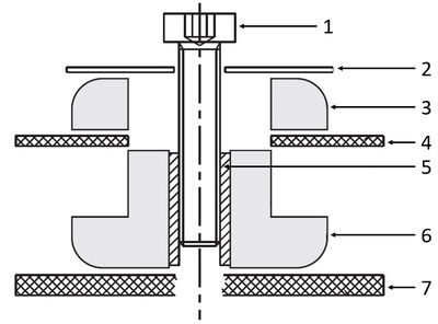 Vibration damper with gel bushing: 1 - Bolt, 2 - Washer, 3 - Gel bushing, 4 - Equipment, 5 - Sleeve, 6 - Gel bushing, 7 - Fastening