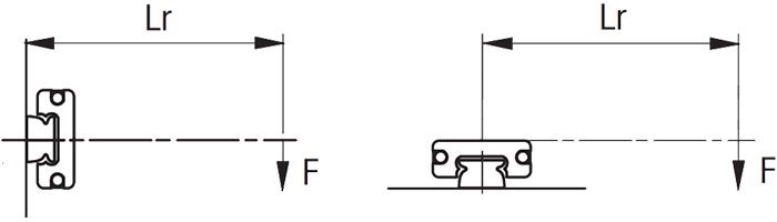 Example illustration - interaction between force (F) and lever arm (Lr) in a profile rail guide depending on the rail mounting.