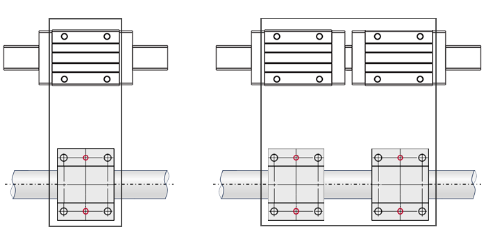 Example - combinations of a linear shaft and a profile rail guide: with 1 or 2 linear bushings per linear shaft / guide carriages per guide rail.
