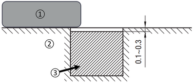 Installation instructions for neodymium magnets
