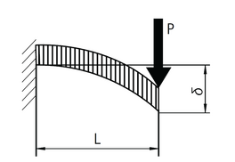 Example: cantilever aluminum profile - uniformly distributed load