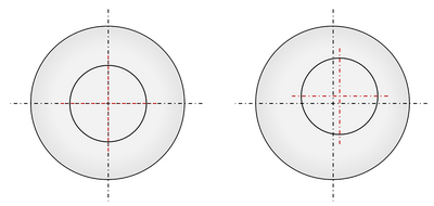 Accurate concentricity (left) / deviating concentricity (right)