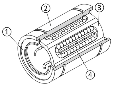 Linear ball bearing structure
