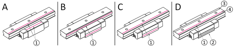 Example illustration - datum markings on profile rail guides: