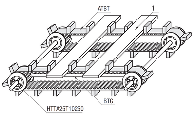 Conveyor synchronous belt with (1) conveyed goods