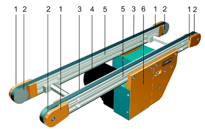 Mechanical construction of a timing belt conveyor