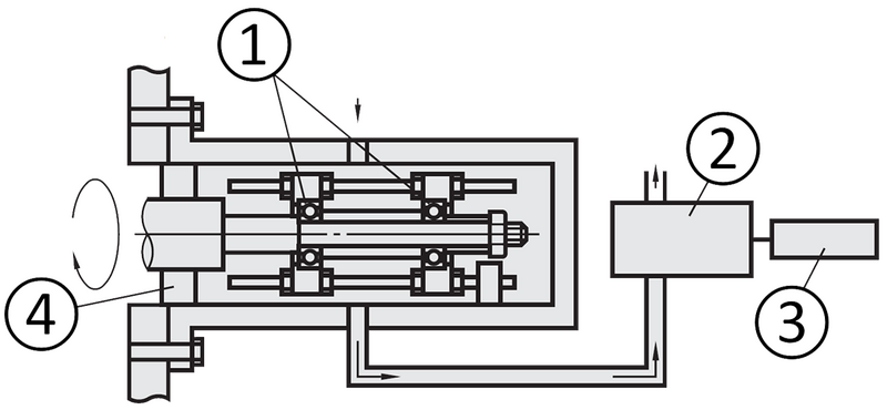 Overview of the test setup (Class 10)