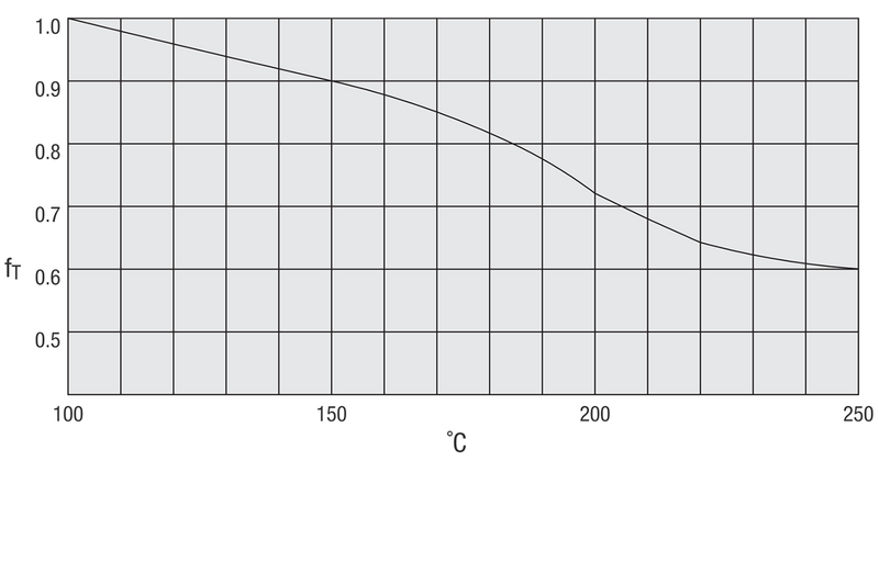 Determination of the temperature coefficient for linear systems