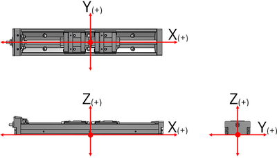 Coordinate system with two guide carriages