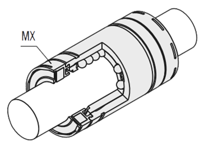 Use of an MX lubrication unit
