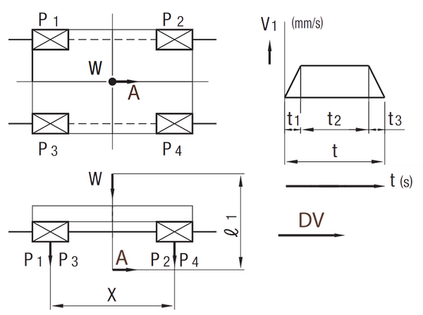 Sketch: Operating conditions with horizontal axes (acceleration and deceleration).