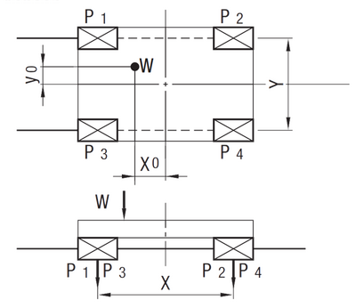Sketch: Operating conditions with horizontal axes.