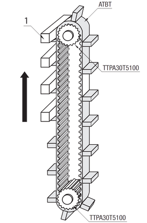 Vertical synchronous belt
