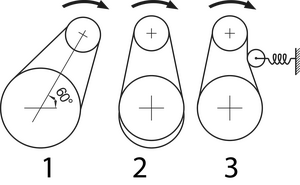 Vertical arrangement 1 = Good, 2 = Poor, 3 = Good