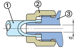 Compression fitting diagram