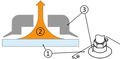 Functioning of a vacuum gripper