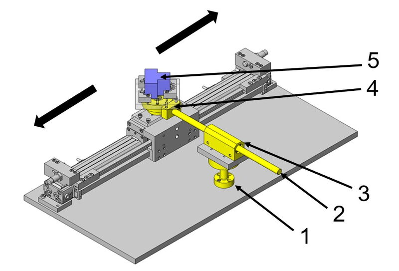 Axle pin with flange (1), linear shaft (2), and linear ball bearing (3) in a rotational mechanism (4) for transferring and rotating a workpiece (5). Further information on this example application can be found here.