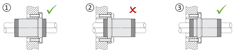 Illustration of correct and incorrect handling of MX lubrication units