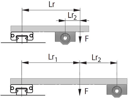 Example of moments occurring due to force (F) and lever arm (Lr). Combination of a rail guide with profile rail guide (left) and linear shaft with linear bushing (right).