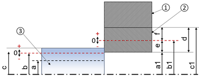 Interference fit