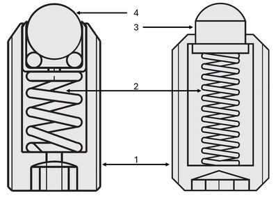 Diagram of spring plunger construction: 1 - housing, 2 - spring, 3 - pin or 4 - ball