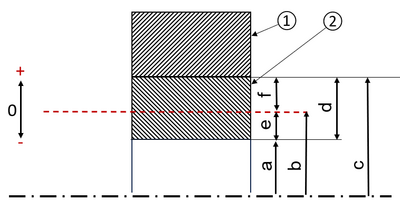Fit system sizes