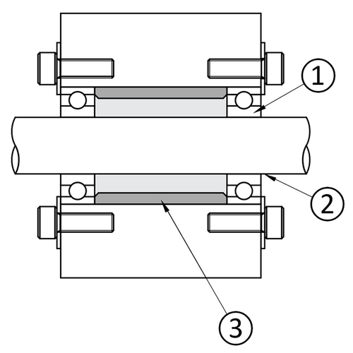 Spacer sleeve in a shaft: (1) Bearing, (2) Shaft, (3) Spacer sleeve