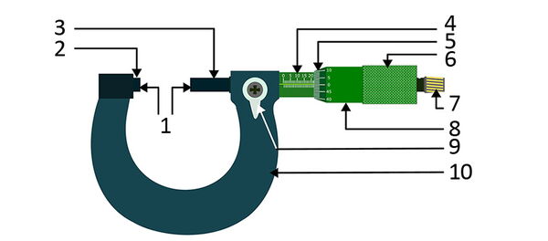 Example illustration of micrometer construction