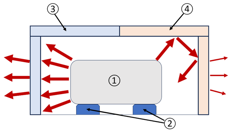 Differences Between Sound Insulation and Sound Isolation