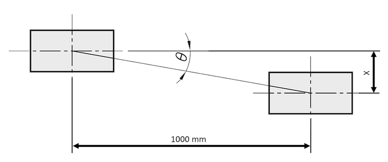 Aligning the pulley