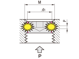 Shear load of the screw thread