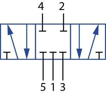 5/3-way valve (with 5 ports and 3 switching positions, center position closed)