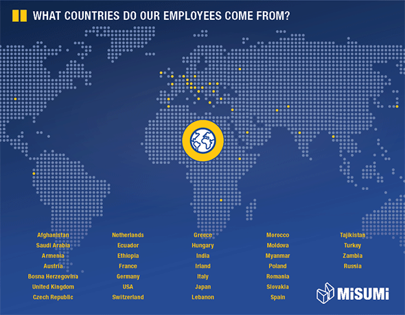 MISUMI Number of employees