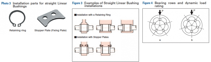 how to fix a Straight Linear Bushing, using Retaining Ring or Stopper Plate