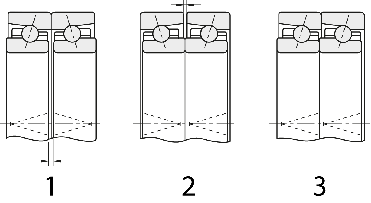 1= O-arrangement, 2= X-arrangement, 3= Tandem arrangement