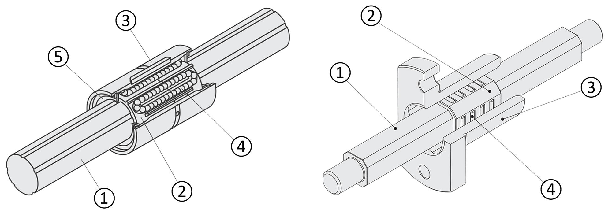 Comparison of linear guide with torque shaft (left image) and needle guide (right image) Shaft (1), Ball cage (2), Body (3), Rolling element (4), Seal (5)