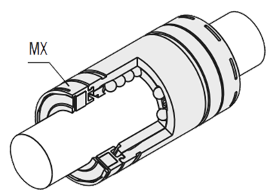 Use of an MX lubrication unit